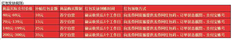 红包补贴规则